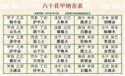 1984海中金|八字納音五行解析——海中金